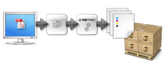 bestanden aanleveren als PDF, EPS