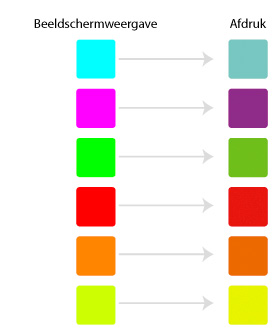 RGB drukken, in CMYK of RGB printen of laten afdrukken