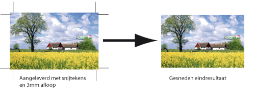 3mm afloopmarge voor drukwerk, paskruizen en snijtekens